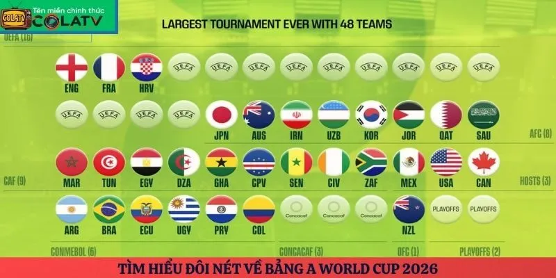 Tìm hiểu đôi nét về bảng A World Cup 2026