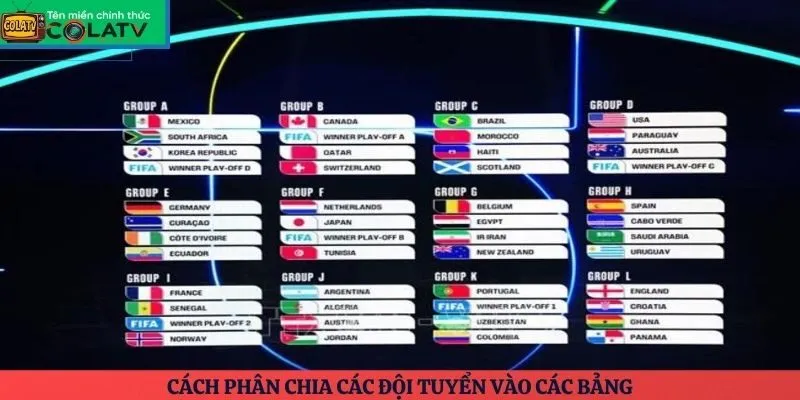 Cách phân chia các đội tuyển vào các bảng