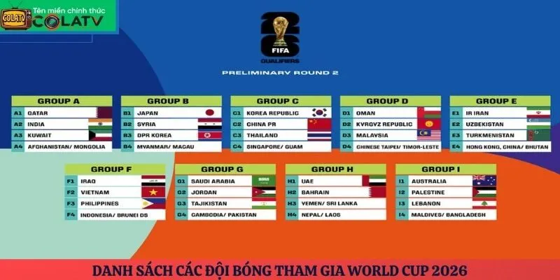 các đội bóng tham gia World Cup 2026