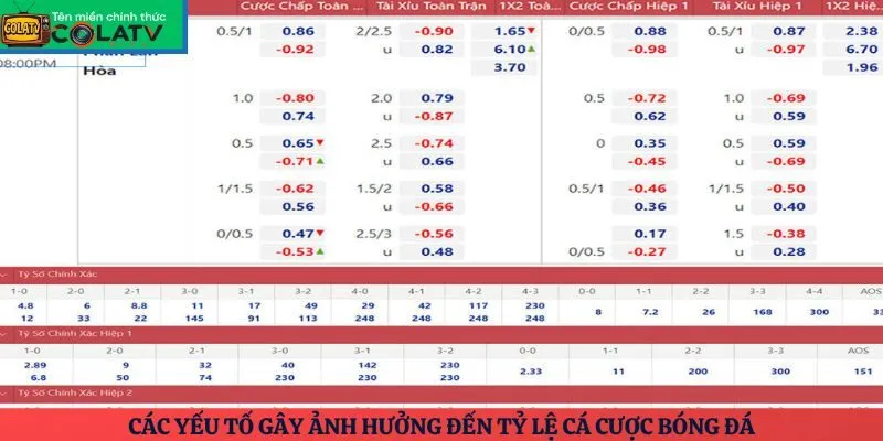 Thông tin trước trận có thể làm thay đổi tỷ lệ kèo: