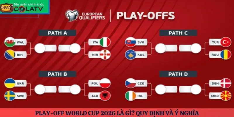 Play-off World Cup 2026 là gì