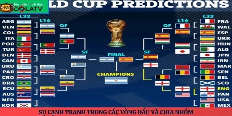 Sự cạnh tranh trong các vòng đấu và chia nhóm