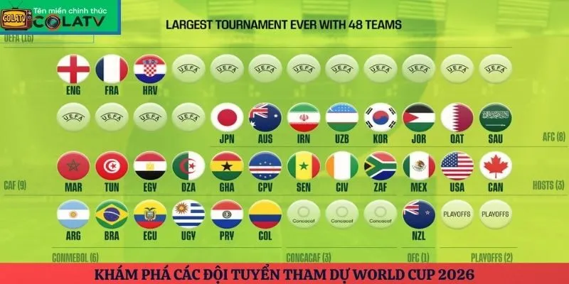Khám phá các đội tuyển tham dự World Cup 2026