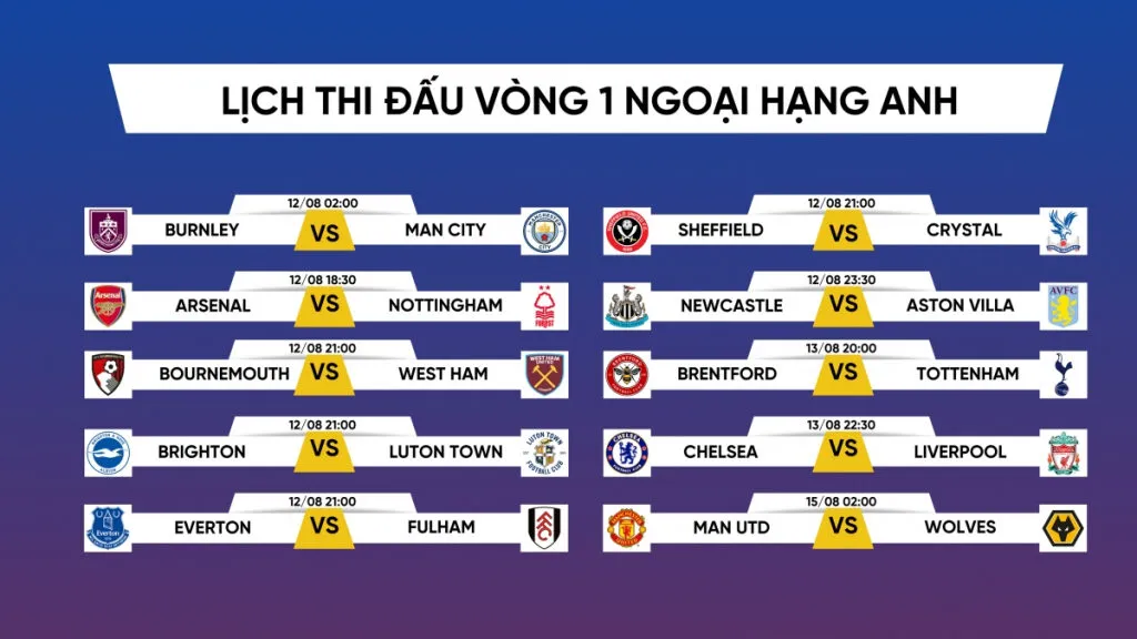 Lịch thi đấu Ngoại Hạng Anh